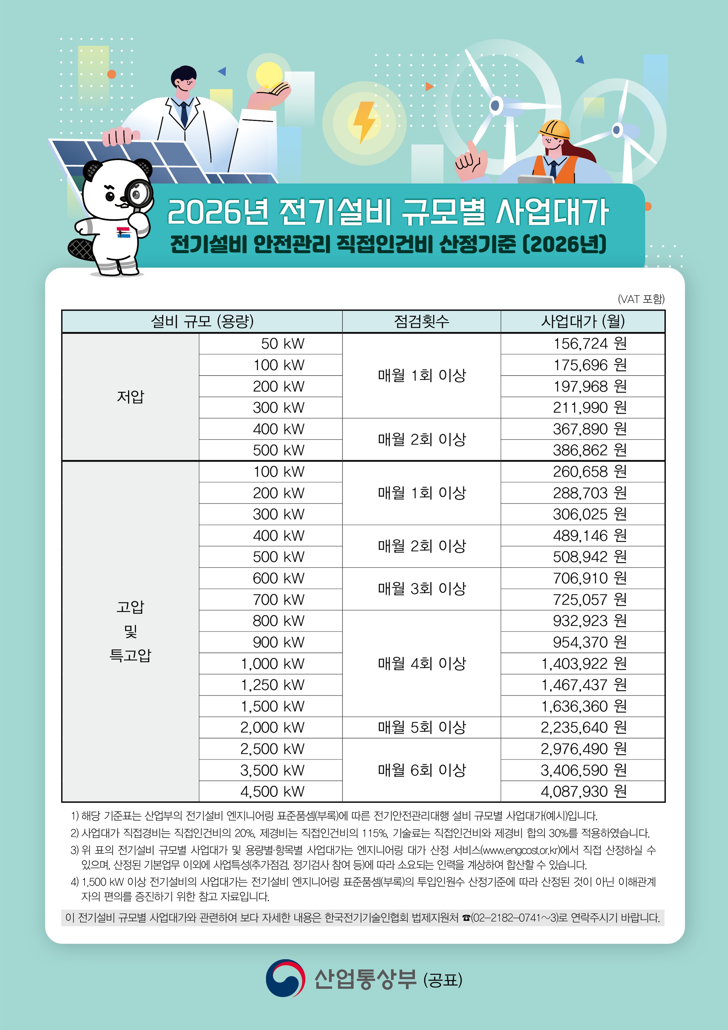 2026년 전기설비 규모별 사업대가부가세 포함.jpg